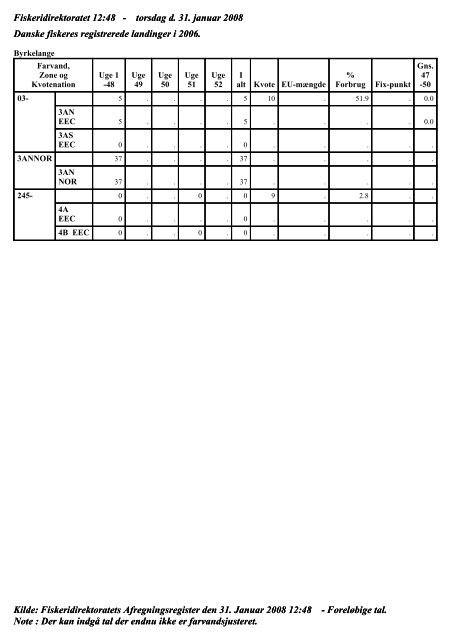 kvoter 2006 som pdf-fil - Anmeldelse.fd.dk