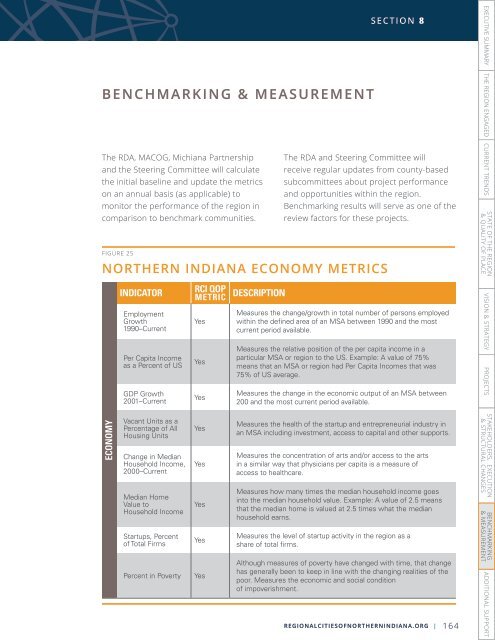 INNOVATE INDIANA