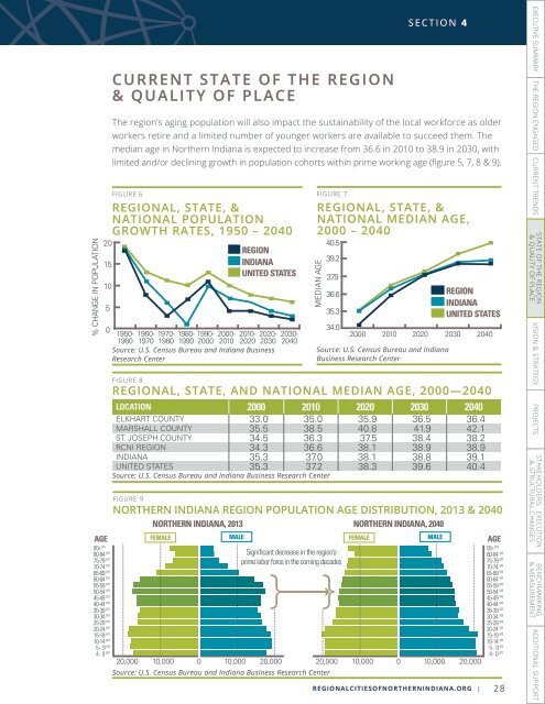 INNOVATE INDIANA