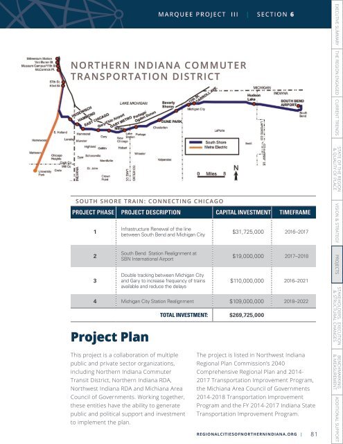 INNOVATE INDIANA