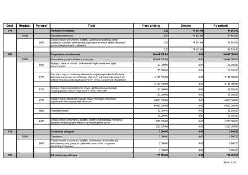 Dział Rozdział Paragraf Treść Przed zmianą Zmiana Po zmianie
