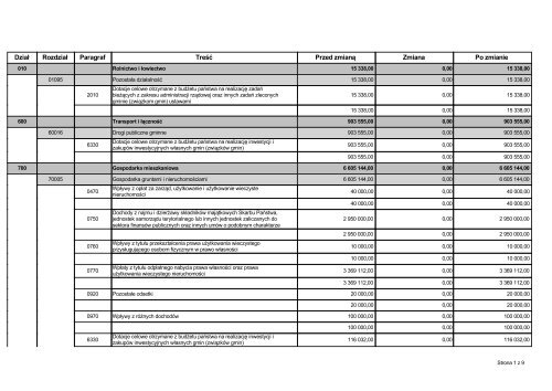 Dział Rozdział Paragraf Treść Przed zmianą Zmiana Po zmianie