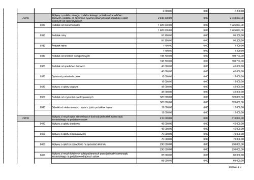 Dział Rozdział Paragraf Treść Przed zmianą Zmiana Po zmianie