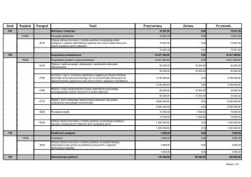 Dział Rozdział Paragraf Treść Przed zmianą Zmiana Po zmianie