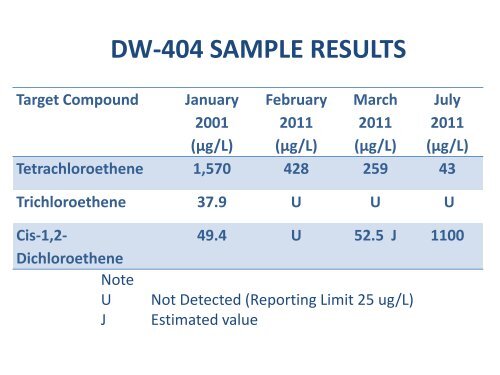 BANDERA ROAD GROUNDWATER PLUME SITE JANUARY 19 2012