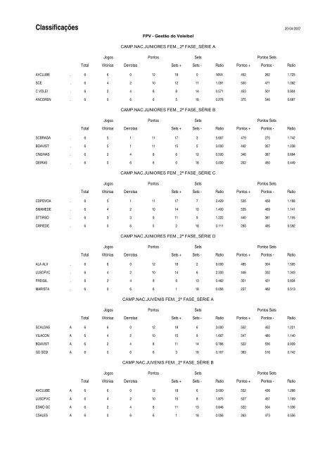 FEDERAÇÃO PORTUGUESA DE VOLEIBOL