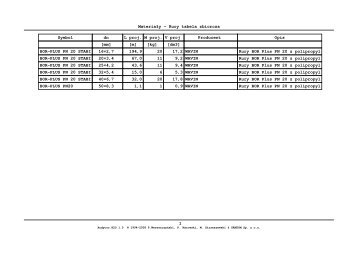 Audytor H2O- wyniki tabele