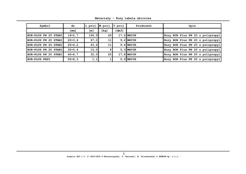 Audytor H2O- wyniki tabele