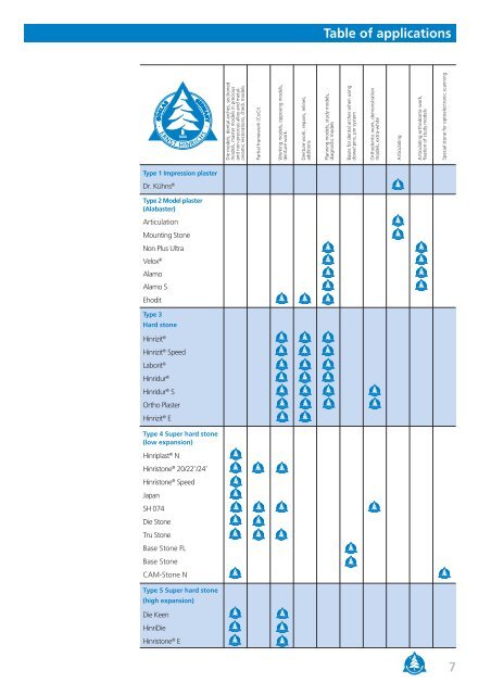 Product catalogue download... - ERNST HINRICHS GmbH