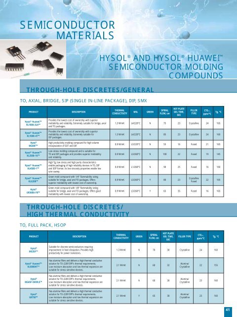 Semiconductor Materials H