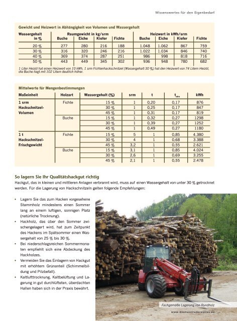 Qualitätsbrennstoffe für jedermann - Biomassehöfe Stmk