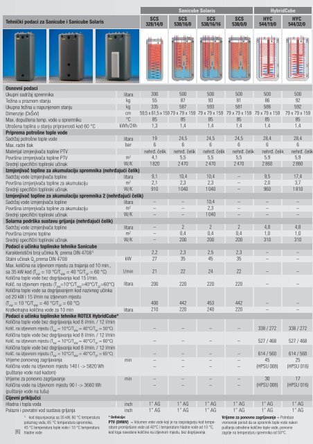 ROTEX Sanicube - Higijenski spremnik tople vode