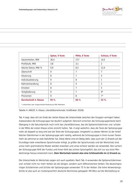 2. Handreichung Deutsch & PC - Grundschule - Hessen