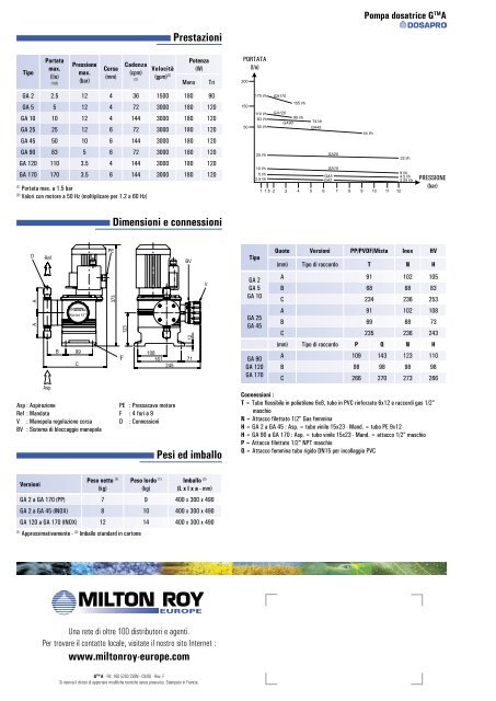 Pompa dosatrice serie G A