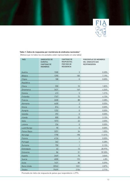 EDAD GÉNERO Y EL EMPLEO DE LOS ARTISTAS- INTÉRPRETES EN EUROPA