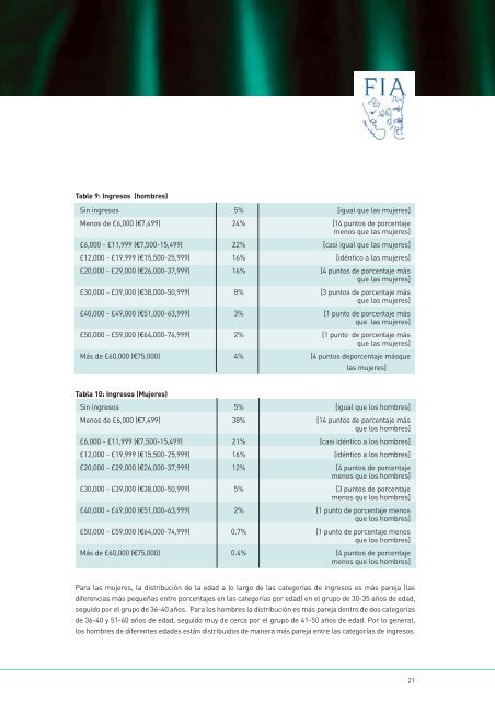 EDAD GÉNERO Y EL EMPLEO DE LOS ARTISTAS- INTÉRPRETES EN EUROPA