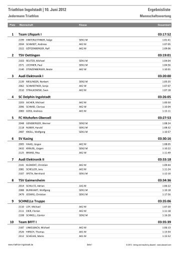 Triathlon Ingolstadt | 10. Juni 2012 Ergebnisliste
