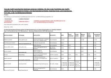 Liste der von der IngKH anerkannten Fortbildungsveranstaltungen ...