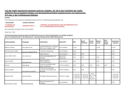 Liste der von der IngKH anerkannten Fortbildungsveranstaltungen ...