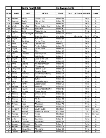 Spring Run HT 2011 Stall Assignments