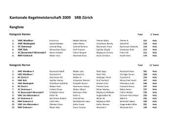 Kantonale Kegelmeisterschaft 2009 SRB Zürich Rangliste