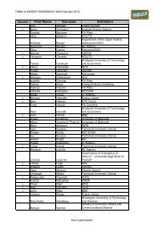 List of Participants (pdf)