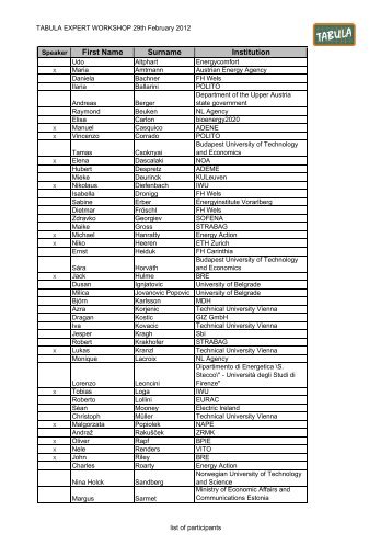 List of Participants (pdf)