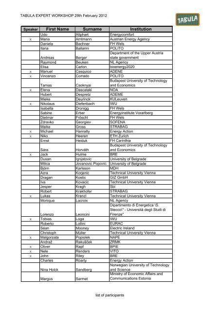 List of Participants (pdf)