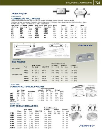 Zinc, Paint & Accessories - Paynes Marine Group