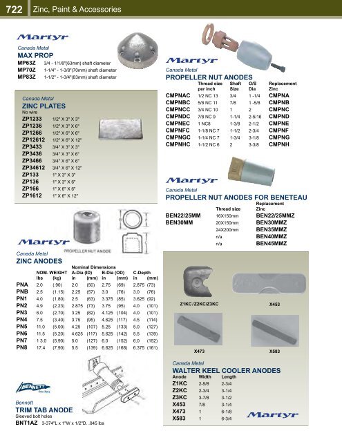 Zinc, Paint & Accessories - Paynes Marine Group