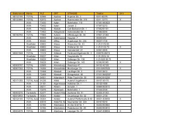 Total Tankstellennetz Europa 2012.xlsx - Erstellt mit der pdfMachine ...