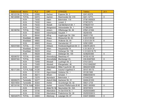 Total Tankstellennetz Europa 2012.xlsx - Erstellt mit der pdfMachine ...