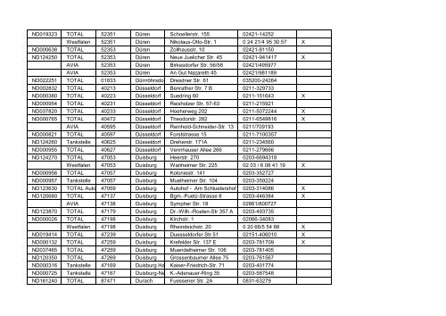 Total Tankstellennetz Europa 2012.xlsx - Erstellt mit der pdfMachine ...