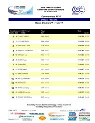 Official Results - Domtel-Sport