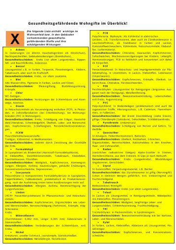 Gesundheitsgefährdende Wohngifte im Überblick! Chemikalien ...