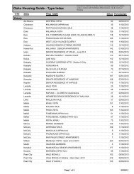 Oahu Housing Guide - Type Index