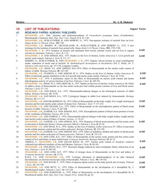 19. LIST OF PUBLICATIONS: - University of the Punjab