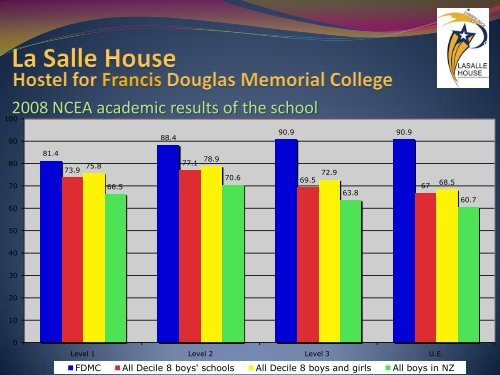 Carefirst - Francis Douglas Memorial College