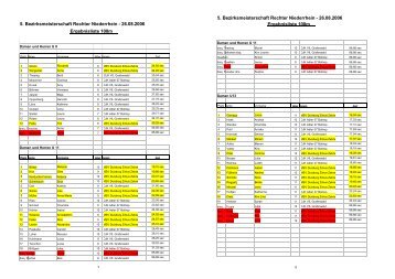 5. Bezirksmeisterschaft Rechter Niederrhein ... - Einradzebras.de