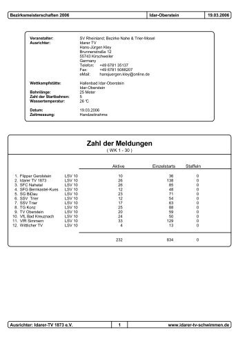 Zahl der Meldungen