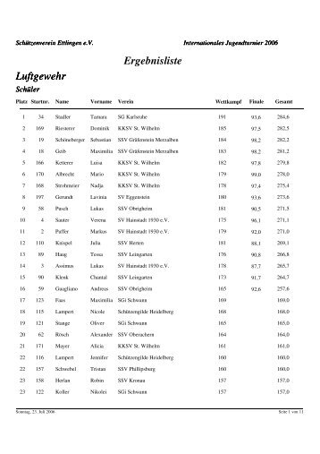 Luftgewehr Ergebnisliste
