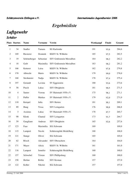 Luftgewehr Ergebnisliste