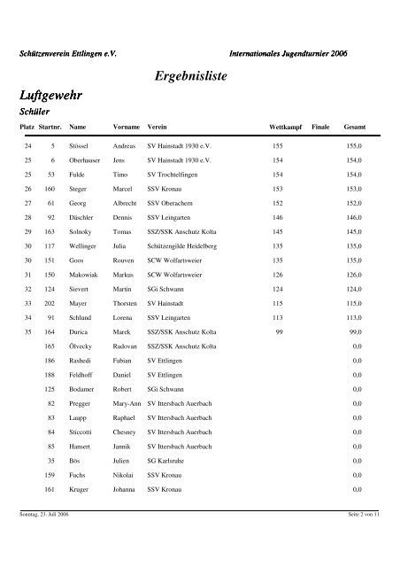 Luftgewehr Ergebnisliste