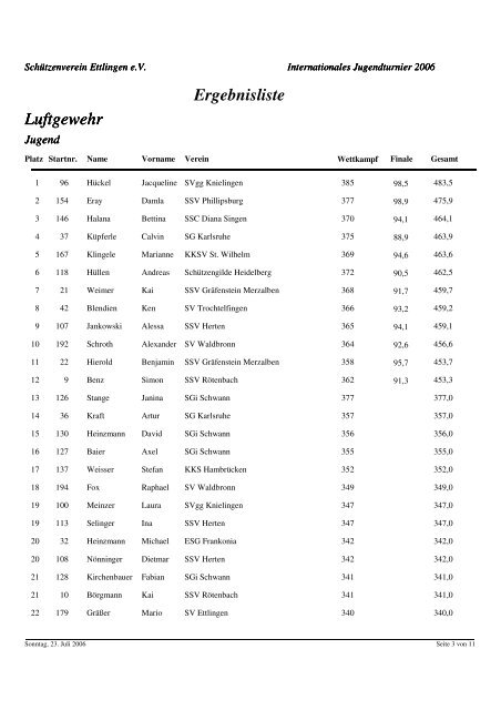 Luftgewehr Ergebnisliste