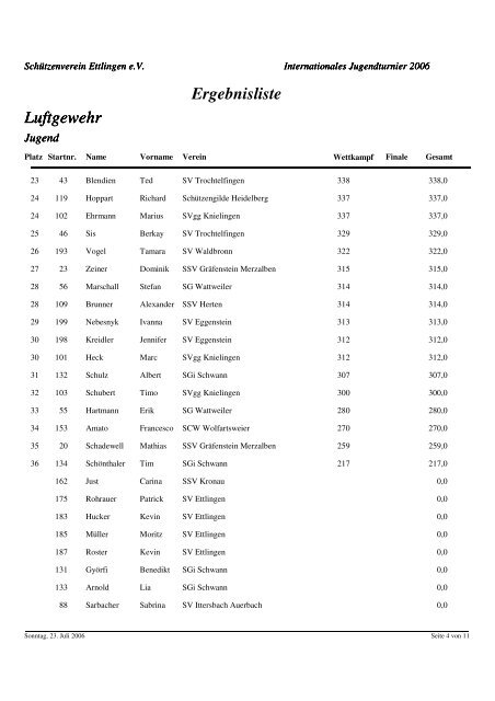 Luftgewehr Ergebnisliste