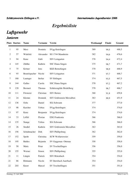 Luftgewehr Ergebnisliste