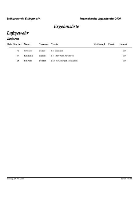 Luftgewehr Ergebnisliste