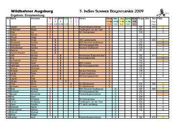 Wildbahner Augsburg 5 Indian Summer Bogenturnier 2009