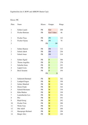 Ergebnisliste des 8. BOW and ARROW Hunter Cup's Klasse: PB ...