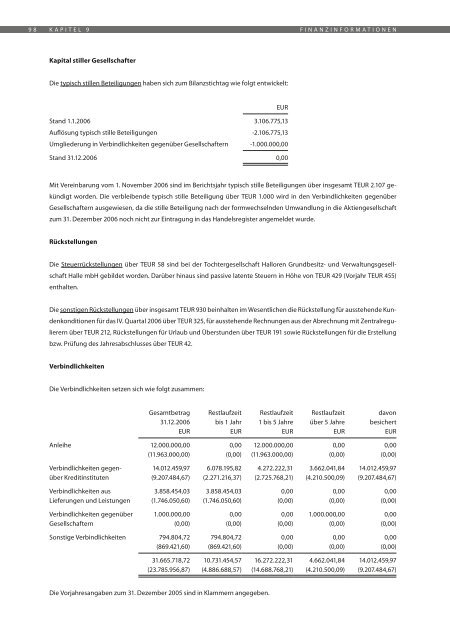 Inhaber Teilschuldverschreibung - Halloren